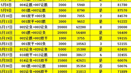 体育彩票的 体育彩票的
